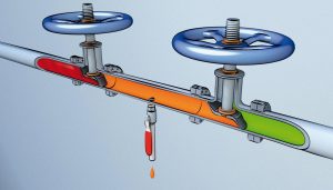 Vad innebär Double Block & Bleed och hur bidrar den till en säkrare arbetsmiljö