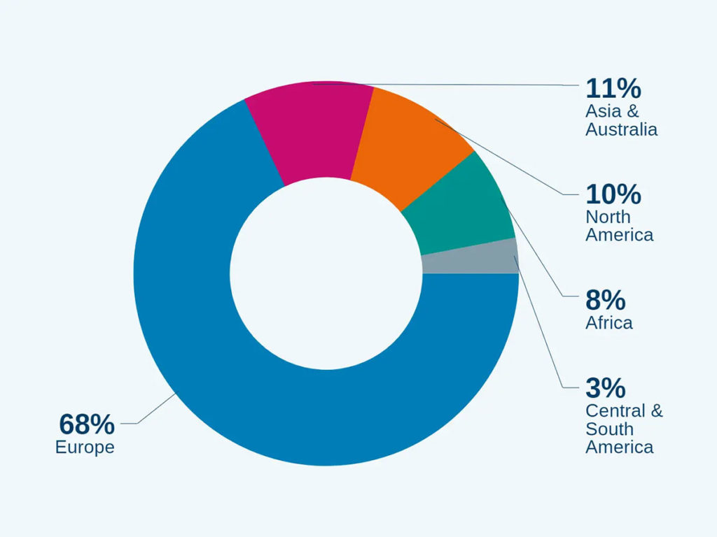 Klinger Group Facts And Figures KLINGER Sweden